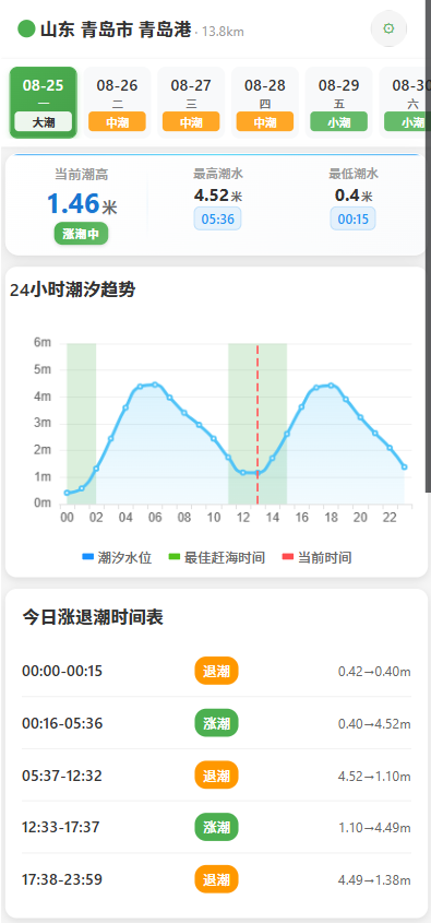 赶海完全指南:从新手到高手的进阶之路